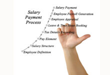 Capek Urus Payroll Sendiri? Ini Solusinya!